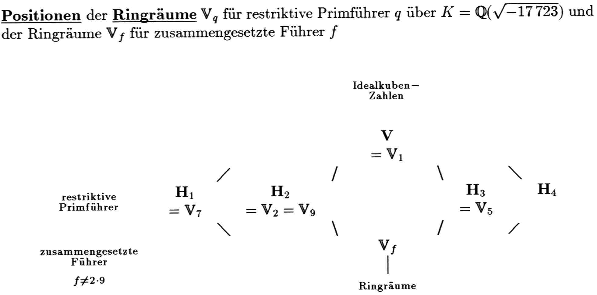 3-Netzwerk ueber Q(sqrt(-17723))