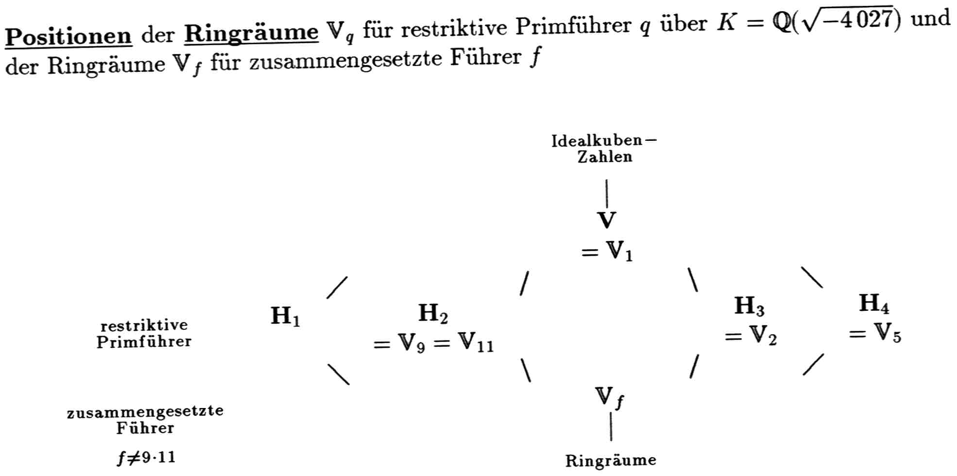 3-Netzwerk ueber Q(sqrt(-4027))