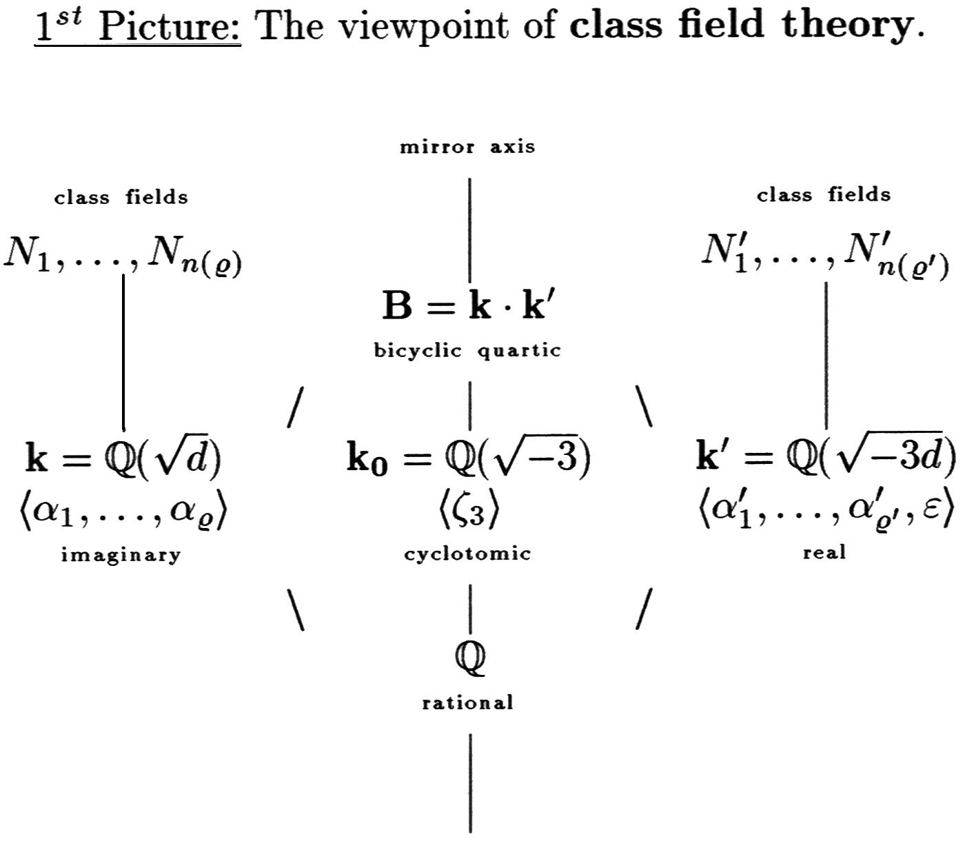 Class Field Diagram for Scholz's Mirror Theorem
